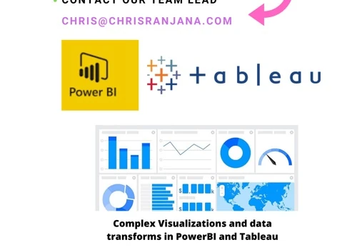 PowerBI developers Tableau Developers