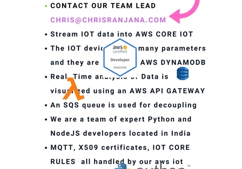 AWS IOT developers in India