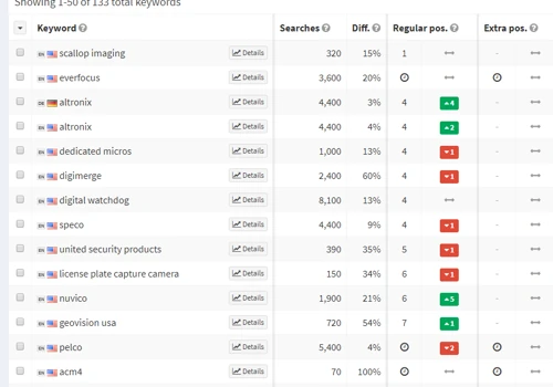 SEO Manila Philippines Provides Ethical Search Engine Optimization