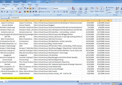 OVG Philippines offers Paid & Organic Social Media Mgmt & Marketing