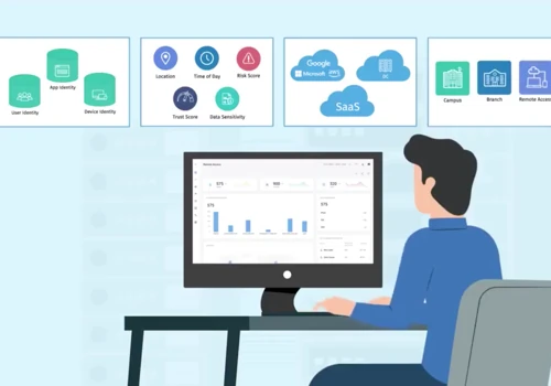 Cognitive Trust Access & Security Platform