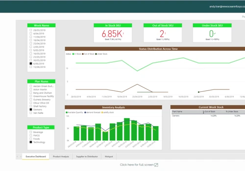 Inventory Visualization Dashboard