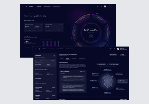 Executive Dashboards