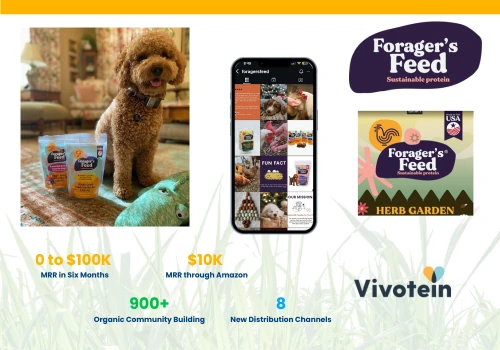Forager's Feed - Marketing Strategy, Sales and BD.