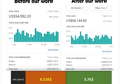Google ads conversion optimization