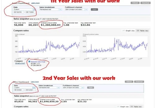 Amazon Business optimization
