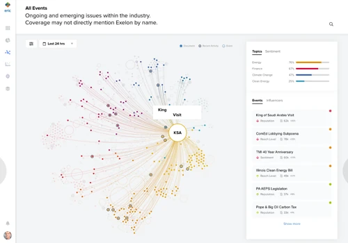 Eric Event Dashboard