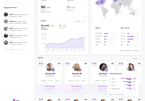 Custom Data Pipeline and Dashboard