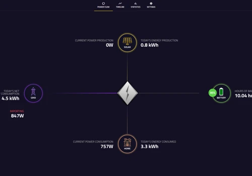 Energy management Grid Platform for the smart home battery system