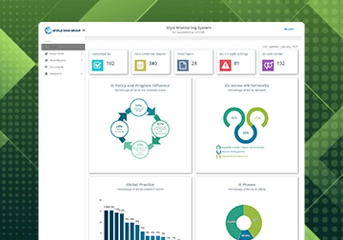 MyIE - Client : World Bank