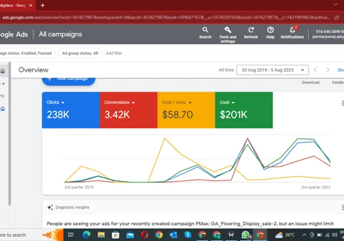 Google ads For Ecommerce