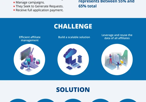 Citibanamex Success Case