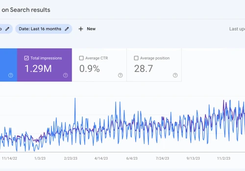 YOY Surge in Rankings & Traffic for PBAQS