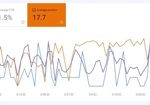 Boosting Sales and CTR on a Small Digital Shop