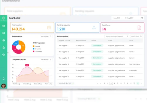 Supply Chain Management System for US customer