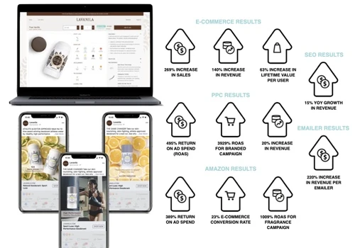 PIONEERS IN NATURAL DEODORANT REVITALIZE ECOMMERCE