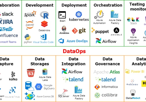 Big Data Analysis and Cloud base AI