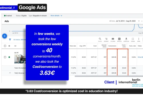 Google Ads campaign