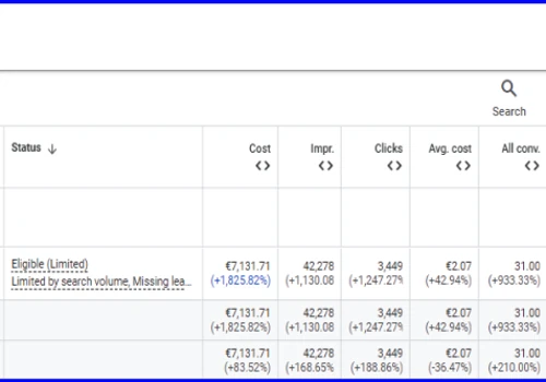 B2B Leads Boost by 210%