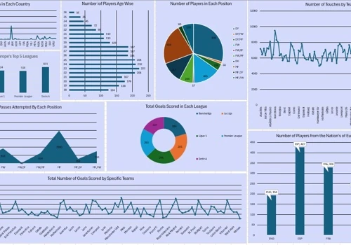 Visualization of Industrial Data