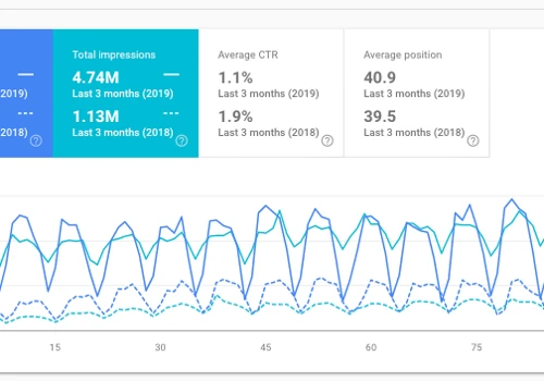 SEO Optimization of Nimble Website – Quality CRM Software