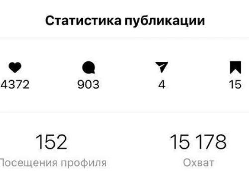 Get Over 240,000 Reach with Instagram Bloggers