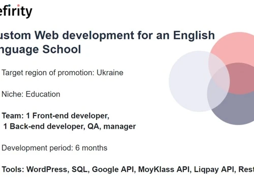 Custom Web development for an English language School