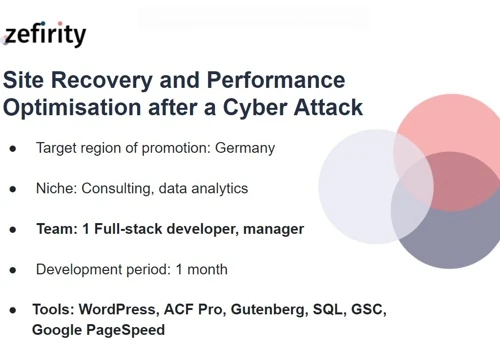 Site Recovery and Performance Optimisation after a Cyber Attack