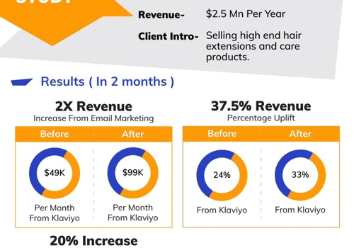 Case study - Existing Account Optimisation