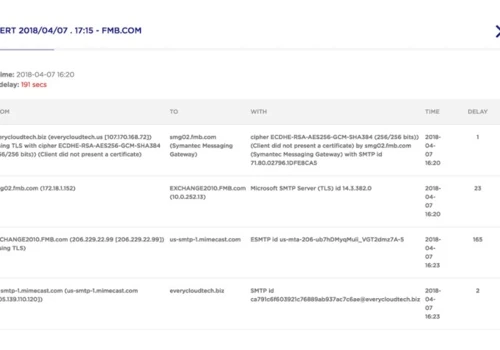 Email Monitoring & Early Warning System