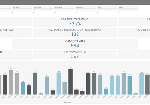 Clinical Trial Management Analysis