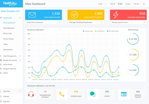 Dashboard for Groups (companies)
