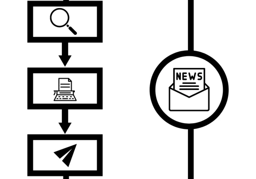 Machine Learning to Reduce Fake News on Social Media