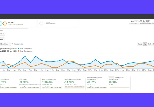 We Create Content That Converts