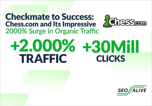 Chess.com's 2000% Organic Traffic Surge