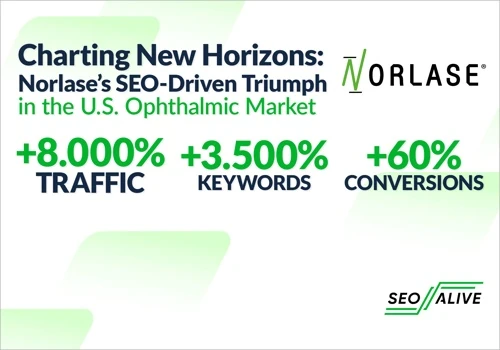 Charting New Horizons: Norlase’s SEO-Driven Triump