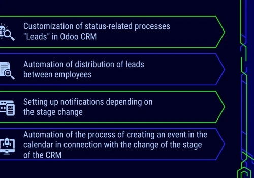 Customization Odoo CRM Notifications