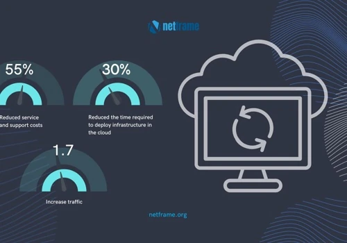 Cloud management