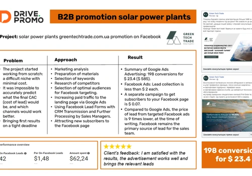 B2B promotion solar power plants