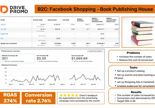 B2C: Facebook Shopping - Book Publishing House