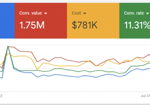 $1.7mil revenue for ecommerce store - July 2022