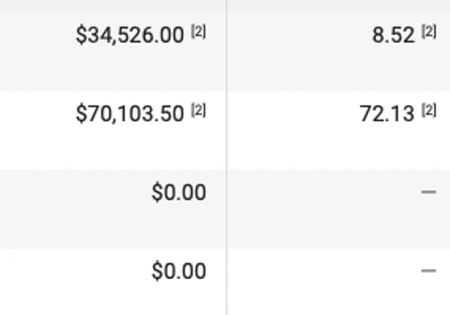 20x return on Facebook ads, $200k per month rev