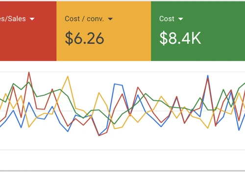 10x return on Google and Facebook for toy company