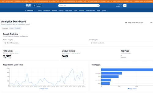Complete Ecommerce Platform with Admin Panel