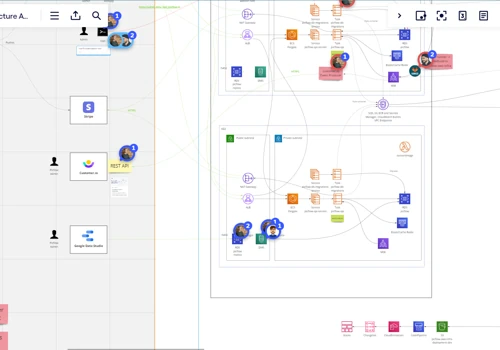 HealthCare SaaS - Cost Effective AWS Arhitecture