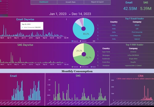 DashBoard + Filter + Growth Rate + Graph Represent