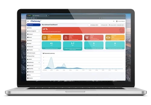 SaaS based Staff Sourcing and Management system