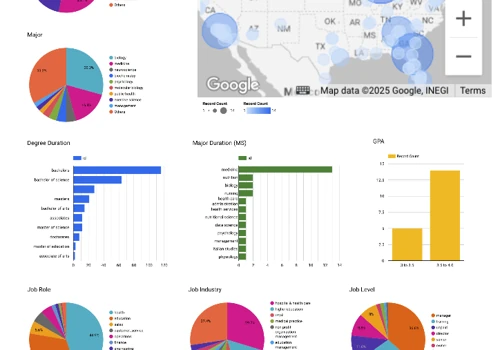 Advanced AI Automation and Data Analytics