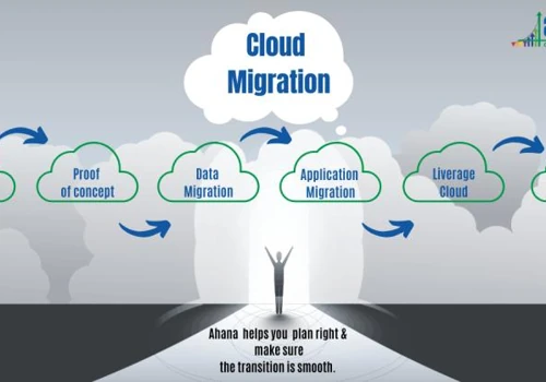 Cloud Migration