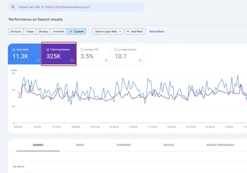 SEO Improvement Portfolio